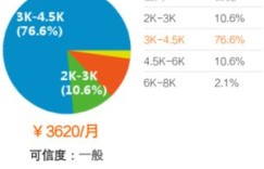 联想员工待遇如何？知乎网友真实评价分享