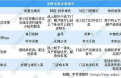 点滴益购如何实现盈利模式？深入了解其赚钱之道