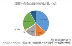 沙拉开店是否可行？当前市场环境下开店前景分析