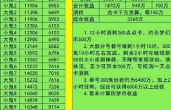 五千元起步，有哪些小本生意能快速盈利？