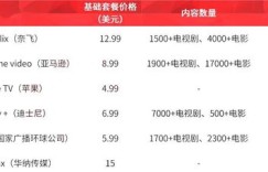 星巴克兼职一小时薪酬几何？探询咖啡巨头的时薪标准