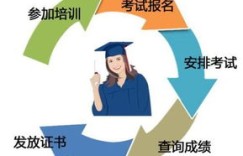 哪个物理专业能快速实现高薪回报？