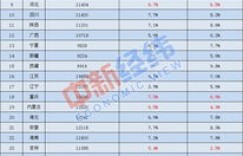 以色列居民收入需缴纳多少税金？你知道吗？