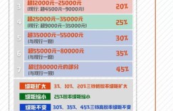 金诚公司员工月薪水平如何？一月工资待遇大揭秘是真的吗？