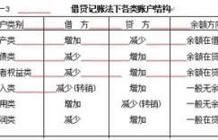 如何进行递延收益的会计处理？借贷方向及分录用法详解