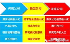 念书平台如何实现盈利？揭秘其赚钱之道