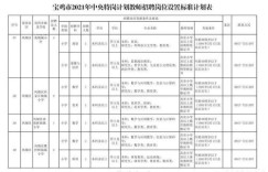 哪里可以找到专业的日料自助厨师招聘网站？