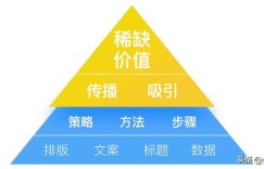 如何辨别并实现副业高效变现的方法？