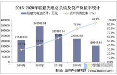 城市建设项目能否带来丰厚收益？探究其盈利潜力
