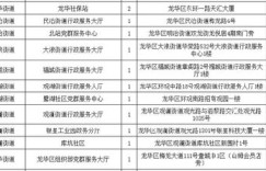 哪里能找到优势明显的自助办理业务地点？