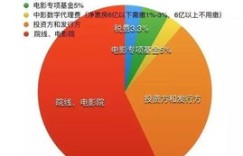 礼堂如何实现盈利？背后的经营策略是什么？