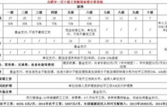 怎么计算打工受伤骨折的赔偿金额？个人打工骨折怎么办？赔付标准一览