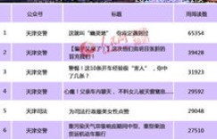 天津市有哪些自助裁决平台可以解决交通纠纷？