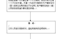 三方协议丢失后如何处理？补办流程是怎样的？这里有一份详细指南