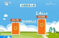 在选择出境自助游网站时，哪家平台最值得信赖和使用？
