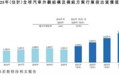 深圳伯恩光学底薪是多少？一个月能拿多少底薪？