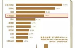 30平方米公租房投资回报如何？真的能盈利吗？
