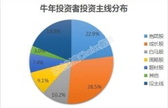 一千多元资金如何巧妙投资实现盈利？