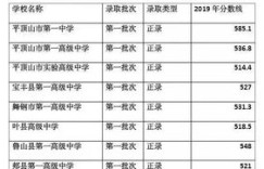 选调生申论需多少分才能进面？申论分数线大揭秘