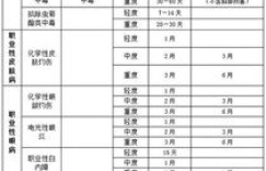广州吉兴汽配公司评价如何？员工待遇具体情况怎样？