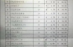农村淡季赶集，卖哪些商品能盈利？