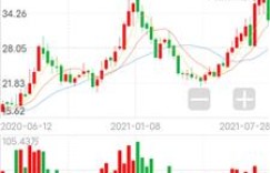 炒股为何难赚钱？频繁换股急于求成真能改变局面吗？