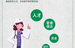 基层医生如何选择合适的副业来增加收入？