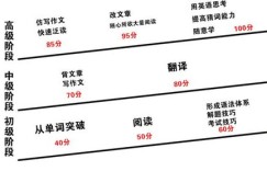 gai是如何在短时间内实现高效赚钱的？