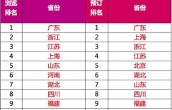 哪里能找到最划算的自助餐券购买平台？价格优势明显吗？