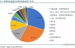 中国土木公司是如何实现盈利的？其商业模式有何独特之处？