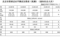 普通话测试具体安排在何时进行？