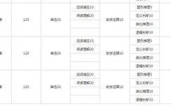 安徽行测考试题目数量及每题分值是多少？