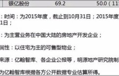 销售业绩不佳，副业发展受阻的根源究竟何在？