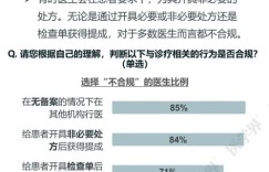 针灸科医生的收入水平如何？这一职业真的能带来可观的收益吗？