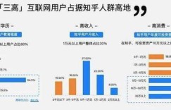 调查赚钱可行吗？参与市场调查有哪些收益途径？