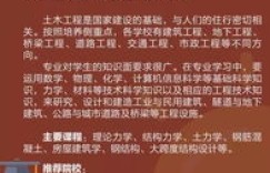 土木工程师跨界玩转计算机，副业成就如何惊艳主业？