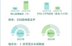 新中国税收制度是如何建立并逐步巩固的？