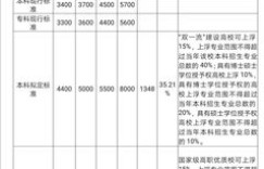 新郑剑桥高中学费标准及招生联系方式如何查询？