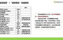 污水厂如何拓展副业？背后隐藏的盈利模式是什么？