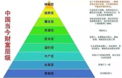 微商层级代理系统如何运作，真的能带来财富吗？