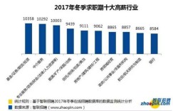 治安警的收入水平如何？他们的薪资构成和影响因素是什么？