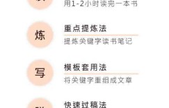 今年春节你靠什么方式成功赚取了收入？
