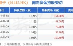 高伟光学电子的薪资待遇如何？底薪标准又是多少？