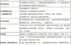 职业医师考试多少分合格？包含多少道题目？