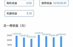 代工手机真的能赚钱吗？揭秘行业内幕与盈利模式