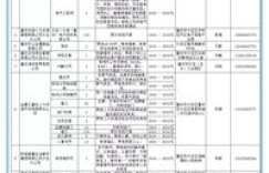 赶集网2024最新招聘信息，你找到心仪职位了吗？