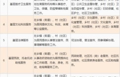 如何使用基层就业补贴自助平台？这是否能快速申请您的补贴？