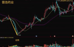 铜期货与股票走势为何出现背离现象？