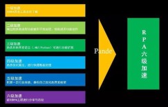如何优化门店自助购业务流程，提升顾客体验？