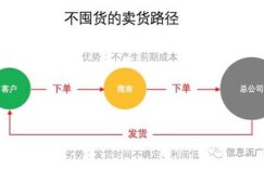 两个人经营收购站，真的能赚钱吗？盈利前景如何？